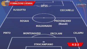 formazione catania
